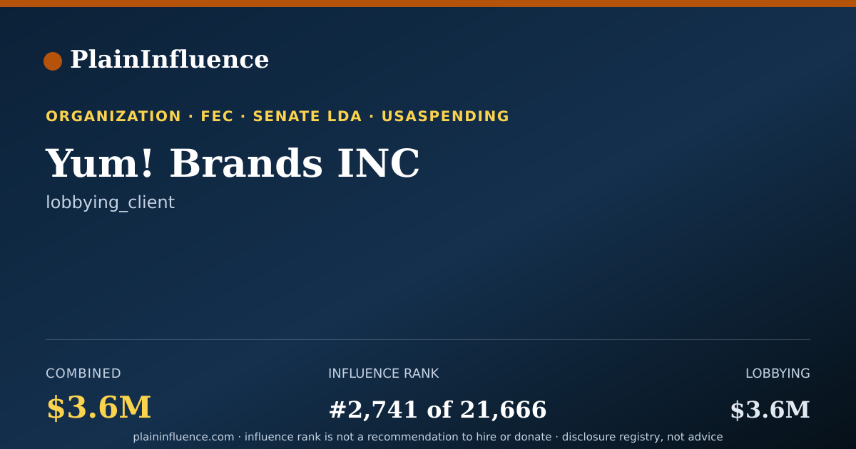 Shareable card for Yum! Brands INC