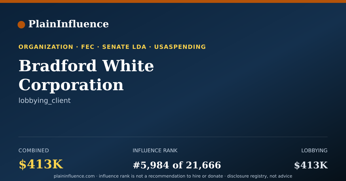 Shareable card for Bradford White Corporation