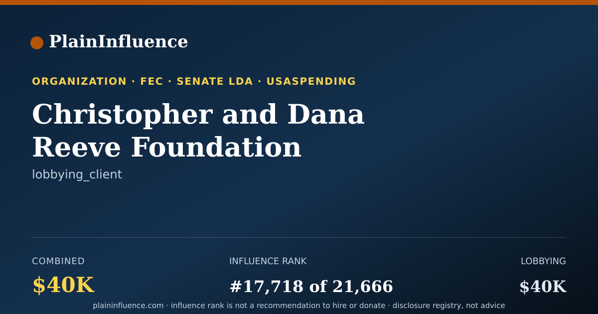 Shareable card for Christopher and Dana Reeve Foundation