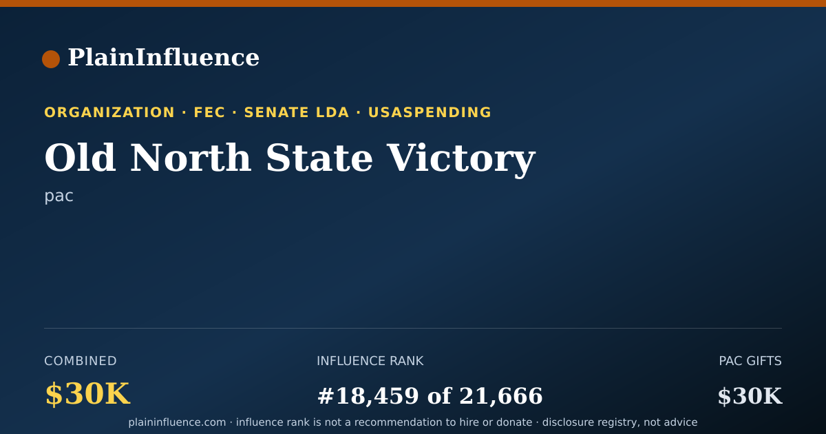 Shareable card for Old North State Victory