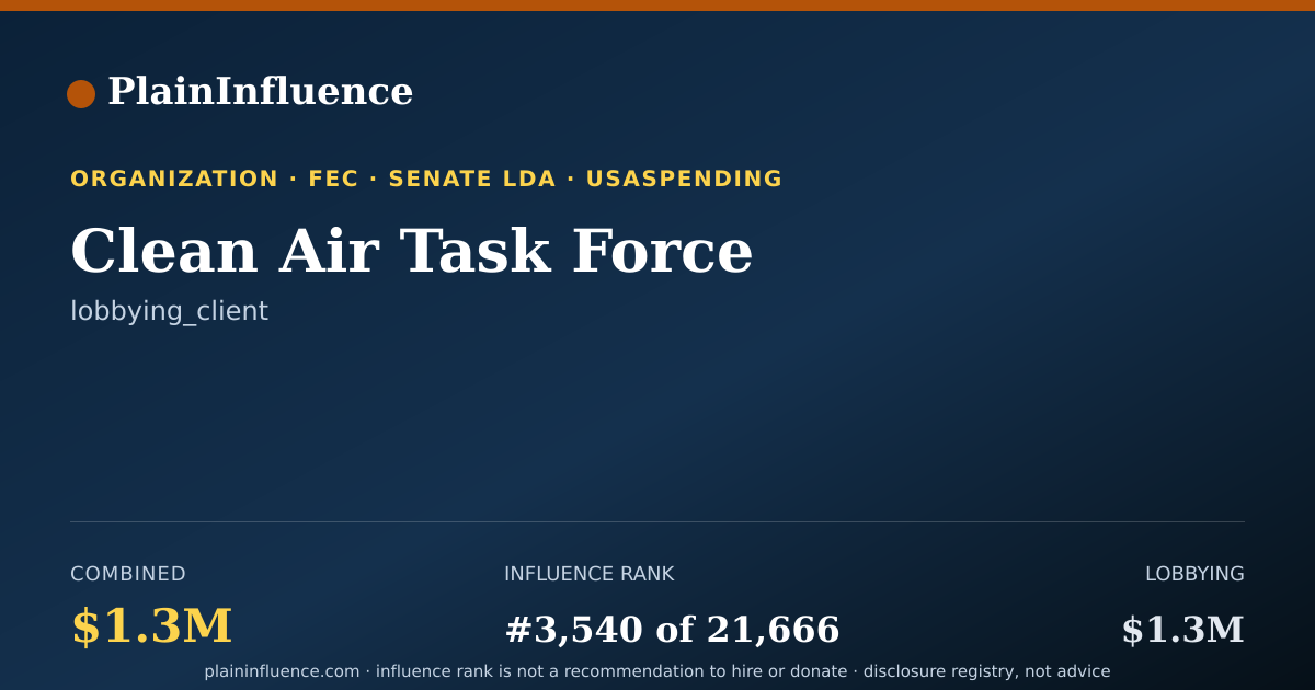 Shareable card for Clean Air Task Force