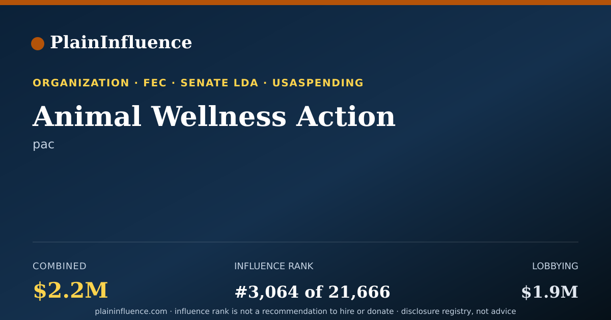 Shareable card for Animal Wellness Action