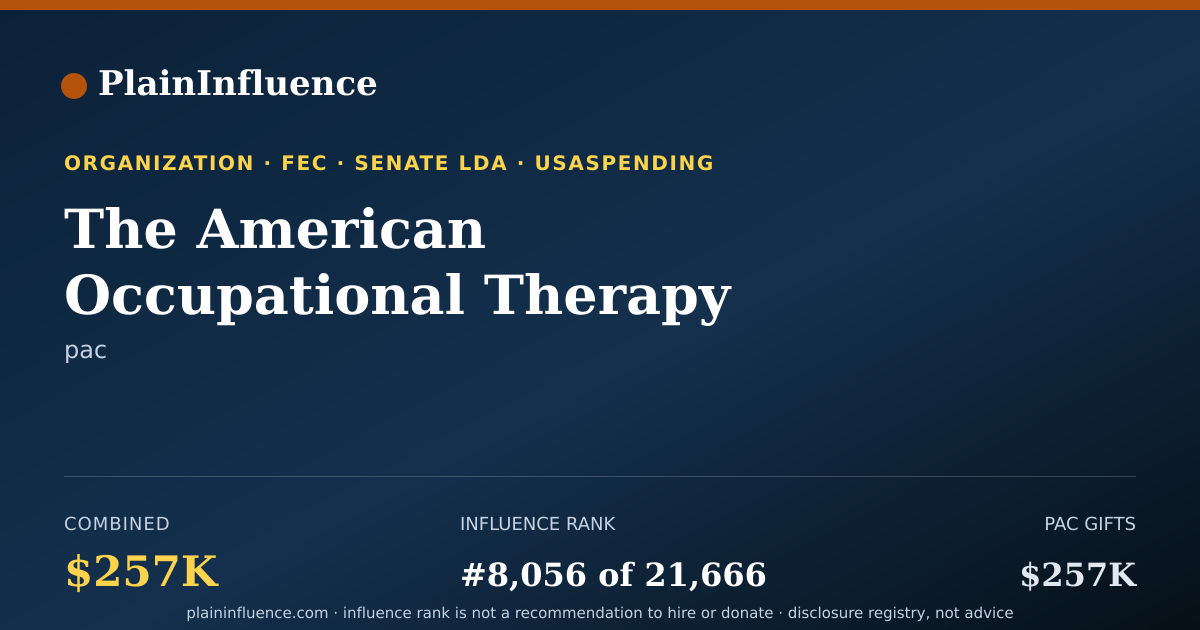 Shareable card for The American Occupational Therapy Association, INC.