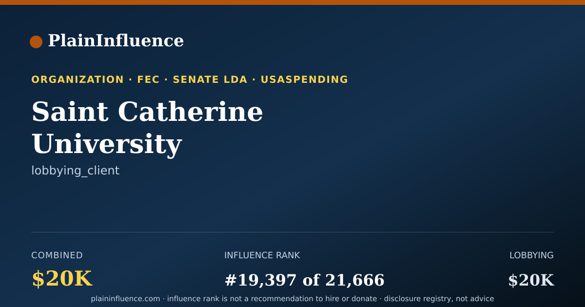 Shareable card for Saint Catherine University