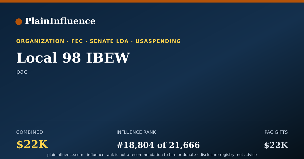 Shareable card for Local 98 IBEW