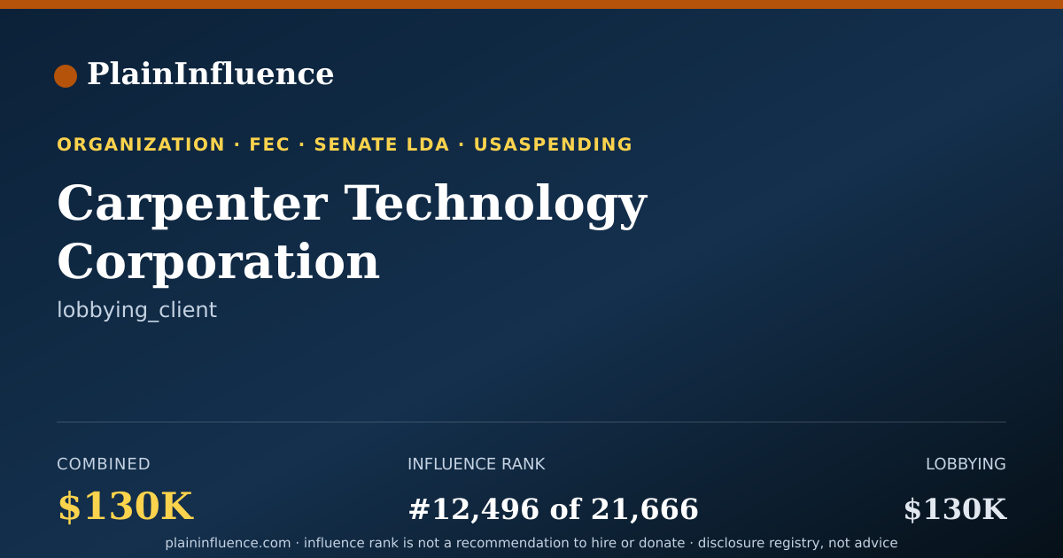 Shareable card for Carpenter Technology Corporation