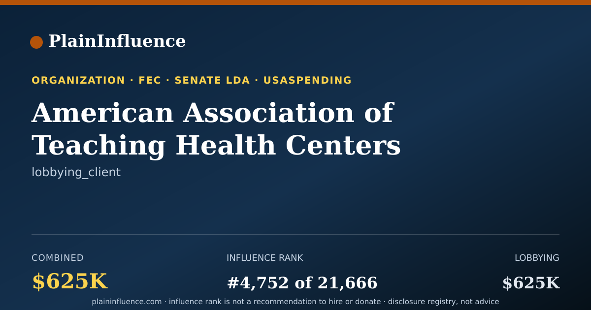 Shareable card for American Association of Teaching Health Centers
