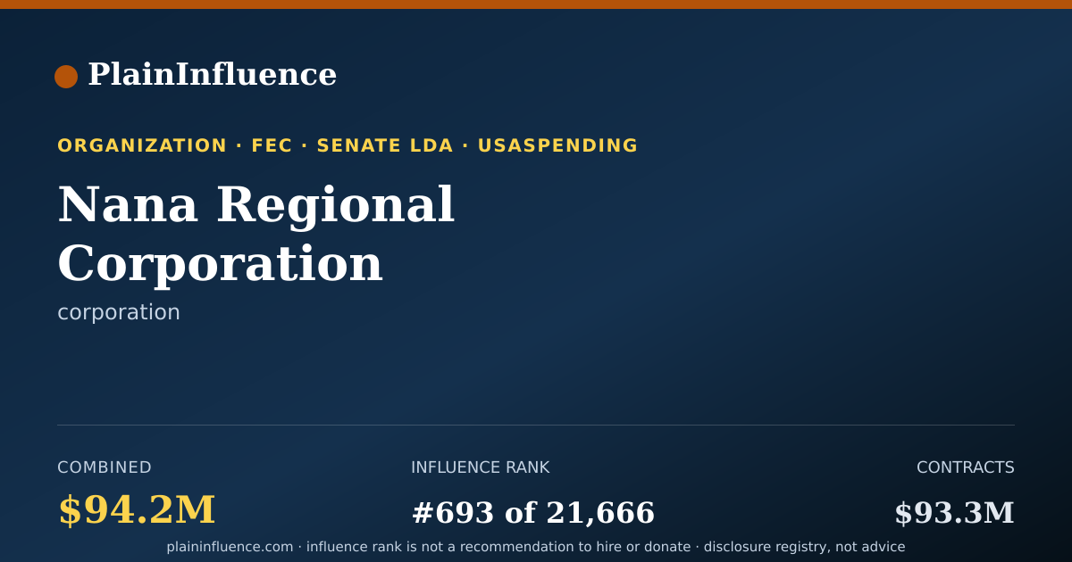 Shareable card for Nana Regional Corporation