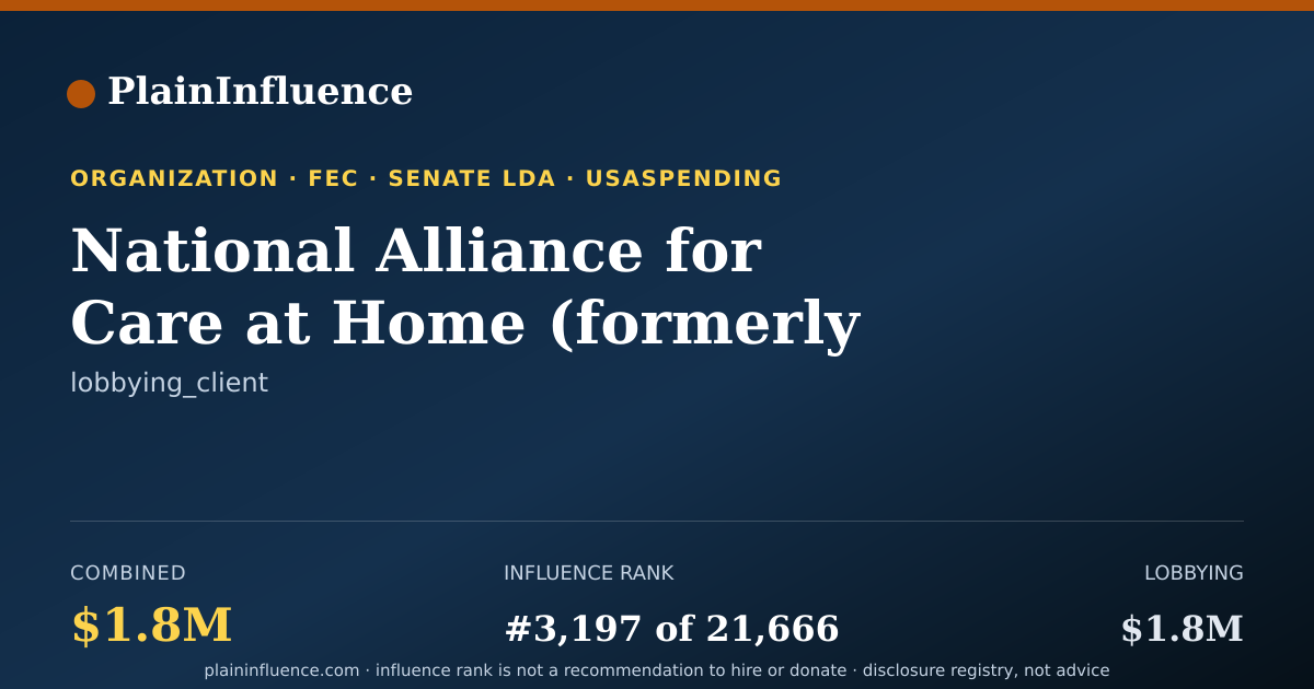 Shareable card for National Alliance for Care at Home (formerly Natl Assn for Home Care & Hospice)