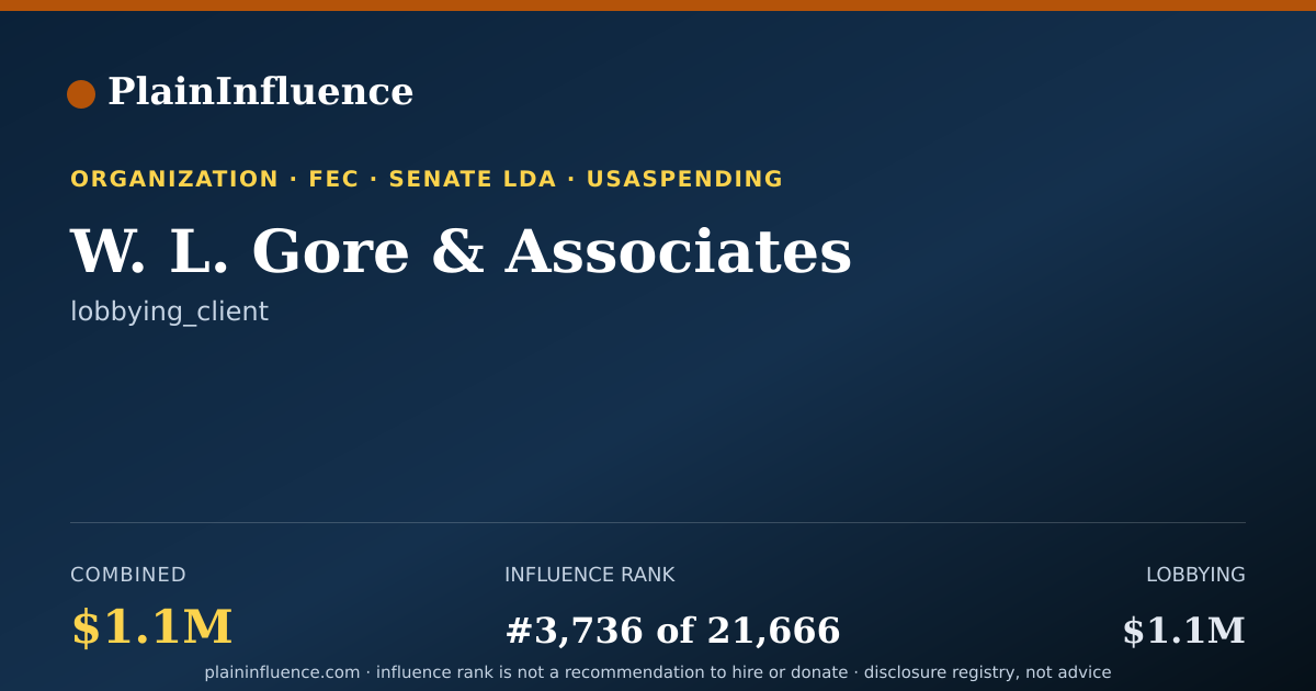 Shareable card for W. L. Gore & Associates