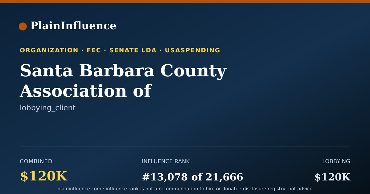 Shareable card for Santa Barbara County Association of Governments