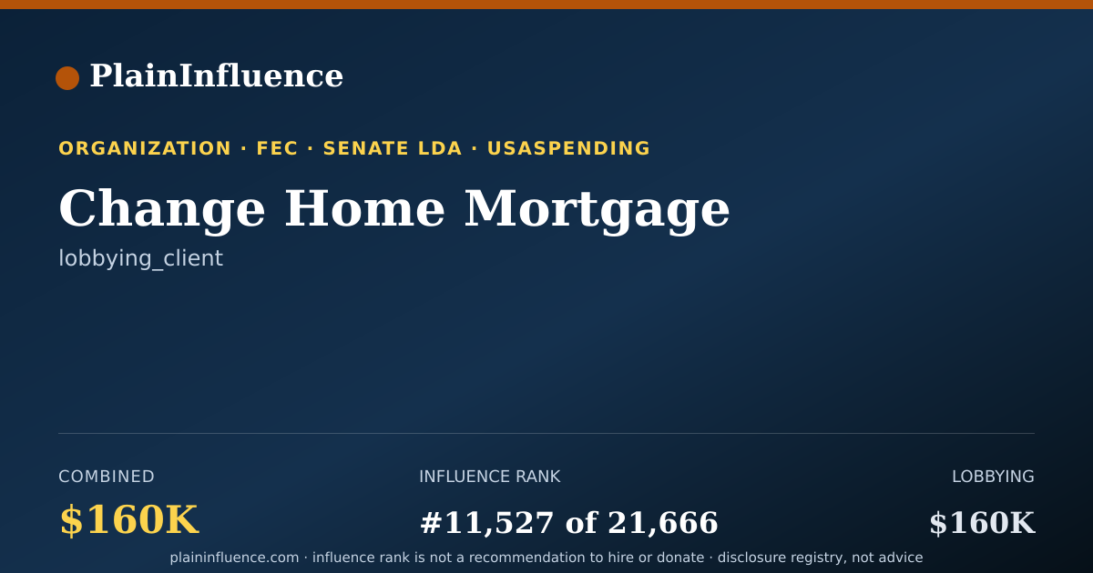 Shareable card for Change Home Mortgage