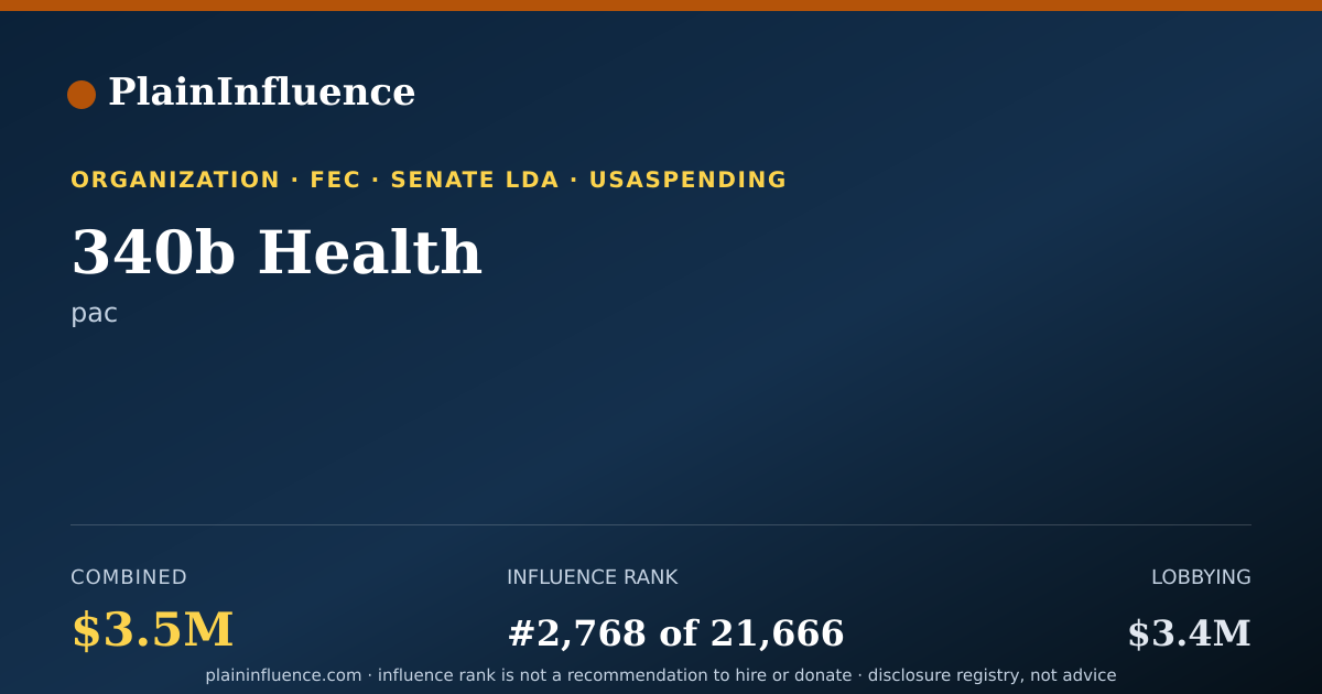 Shareable card for 340b Health