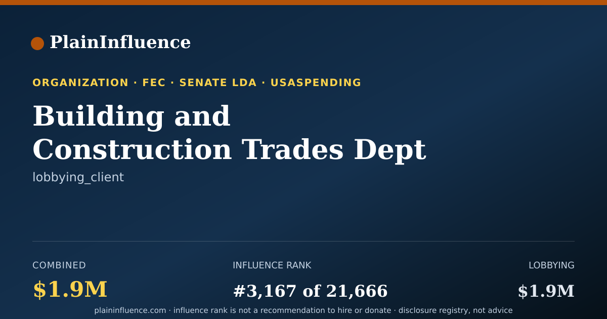 Shareable card for Building and Construction Trades Dept AFL-CIO