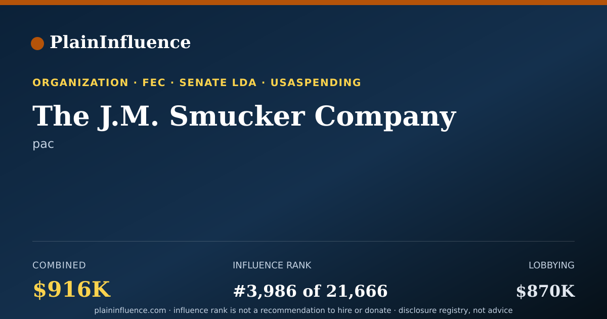 Shareable card for The J.M. Smucker Company