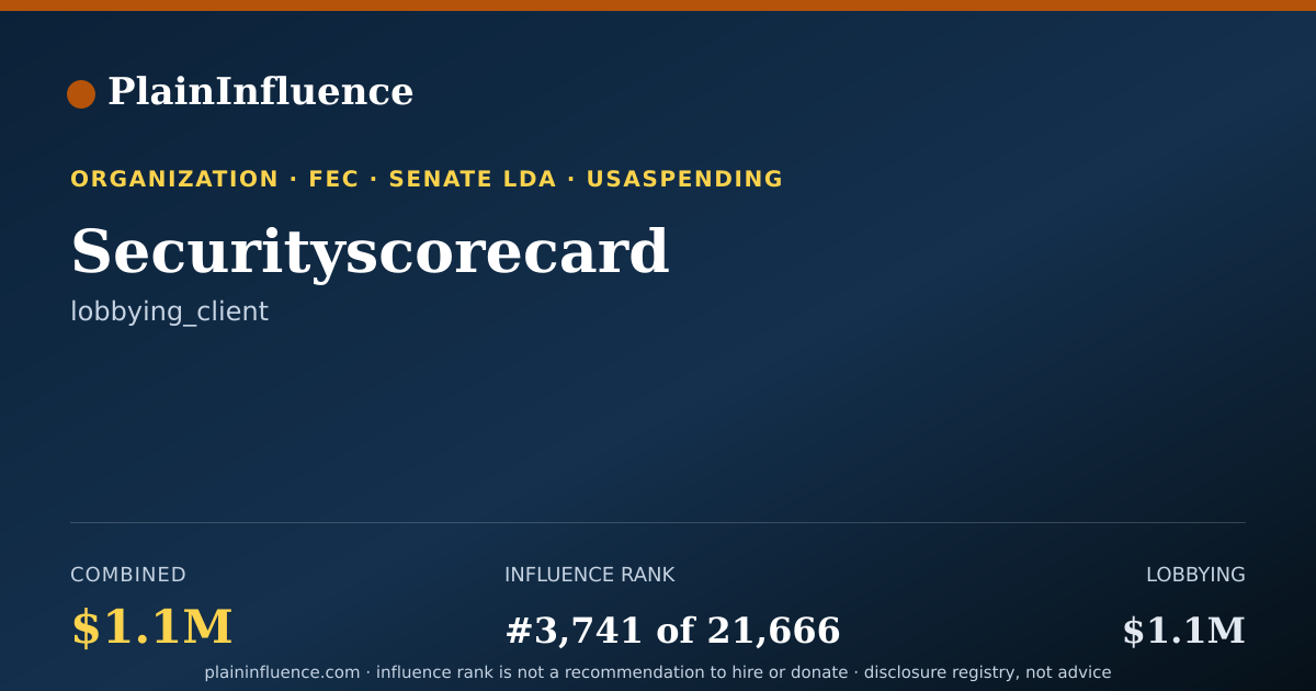 Shareable card for Securityscorecard
