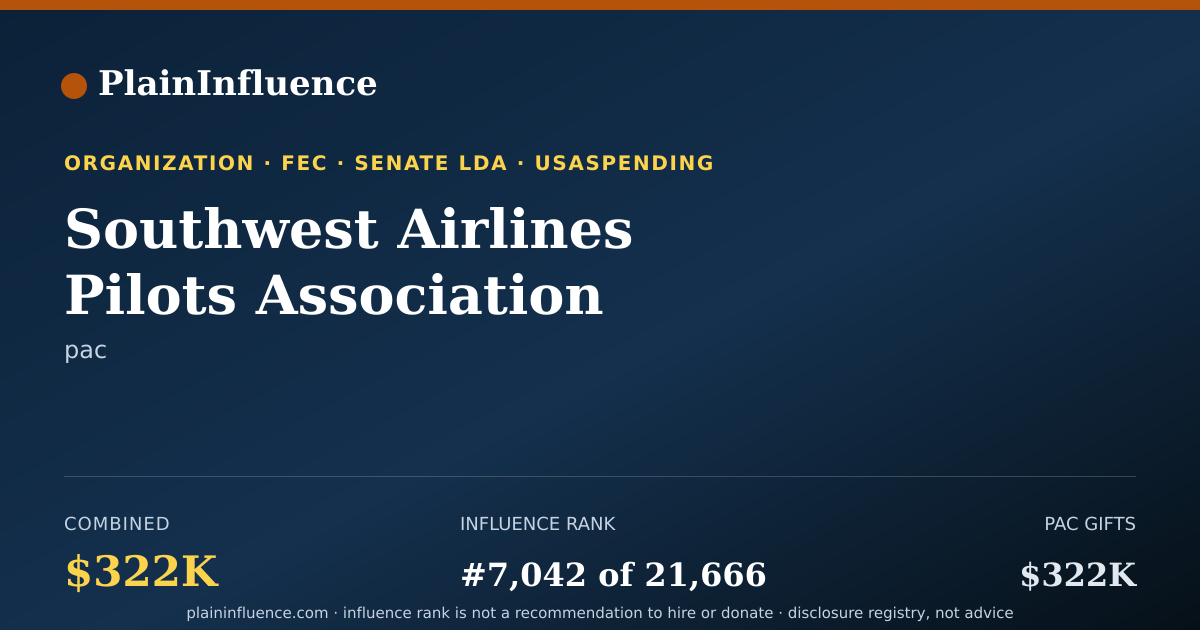 Shareable card for Southwest Airlines Pilots Association (swapa PAC)