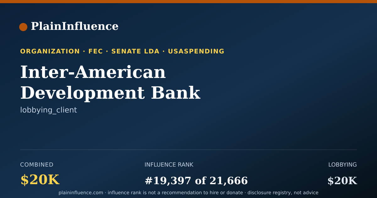 Shareable card for Inter-American Development Bank