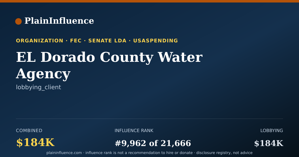 Shareable card for EL Dorado County Water Agency