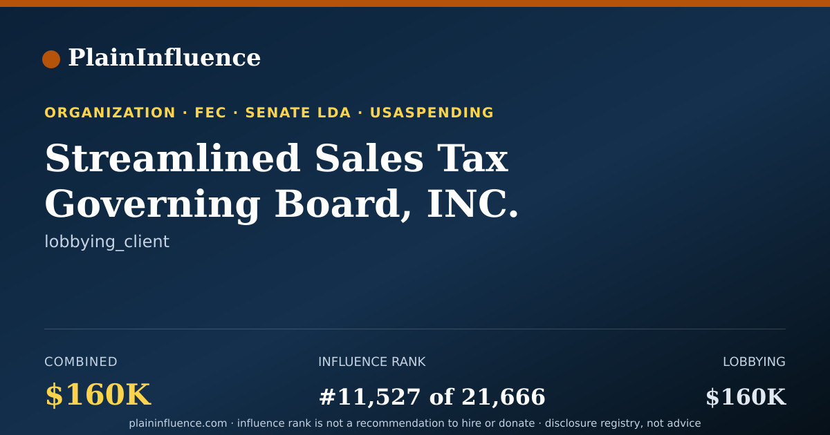 Shareable card for Streamlined Sales Tax Governing Board, INC.