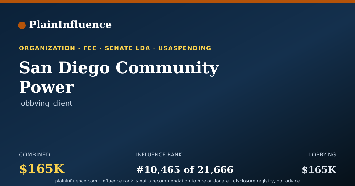 Shareable card for San Diego Community Power