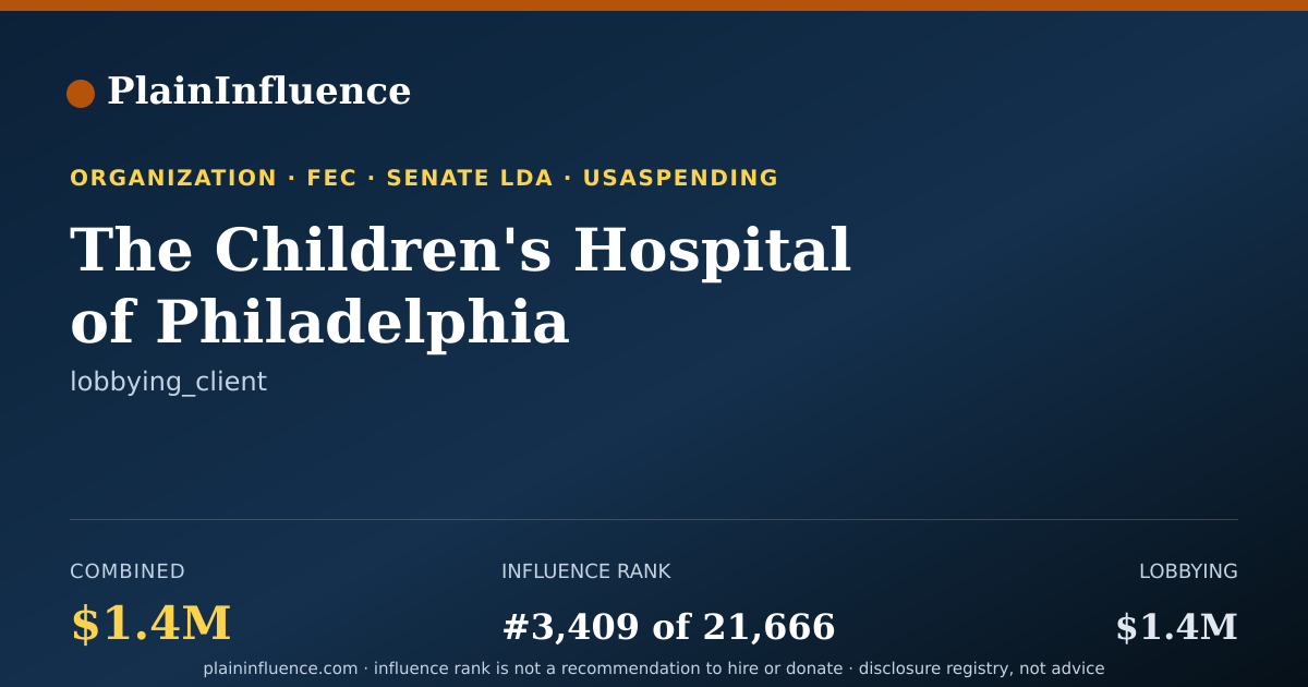Shareable card for The Children's Hospital of Philadelphia