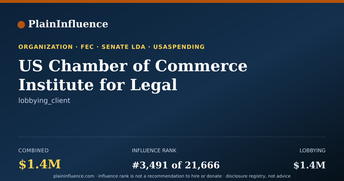 Shareable card for US Chamber of Commerce Institute for Legal Reform