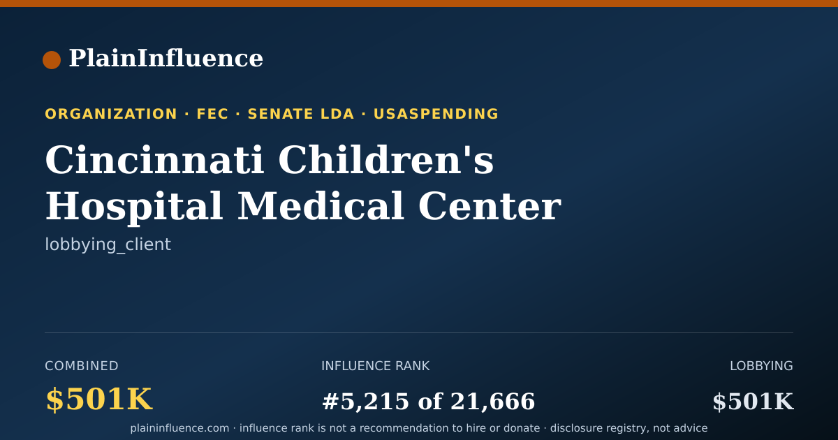 Shareable card for Cincinnati Children's Hospital Medical Center