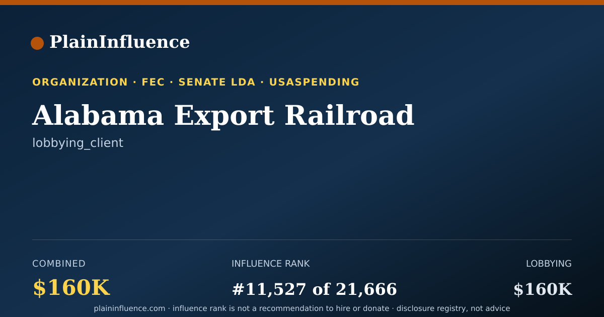 Shareable card for Alabama Export Railroad