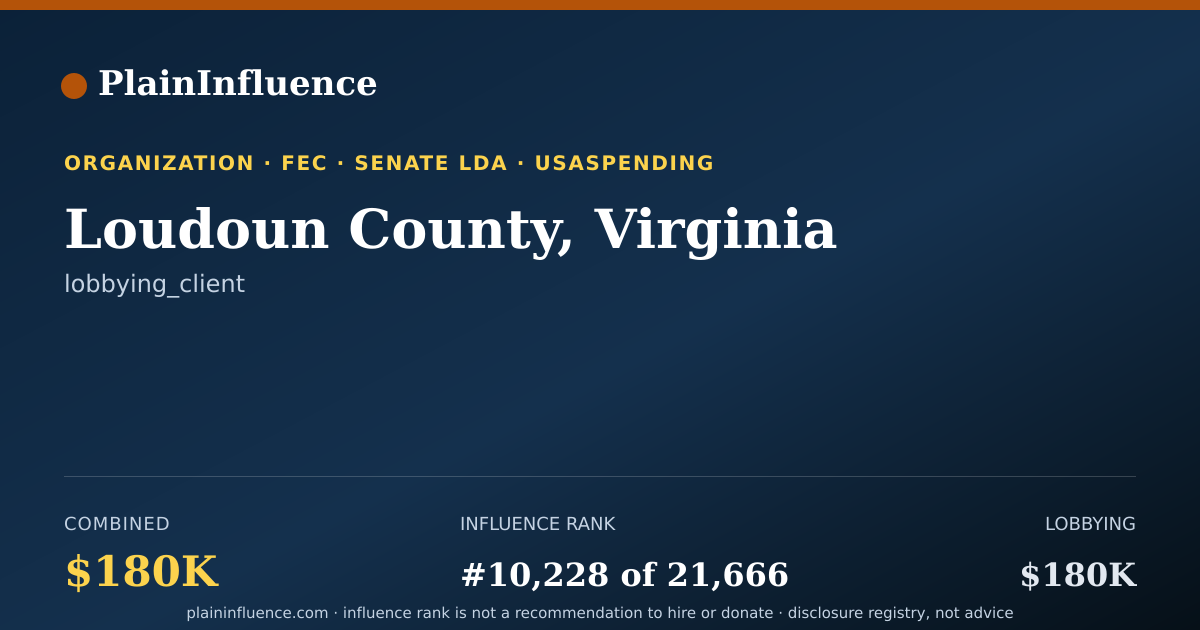 Shareable card for Loudoun County, Virginia