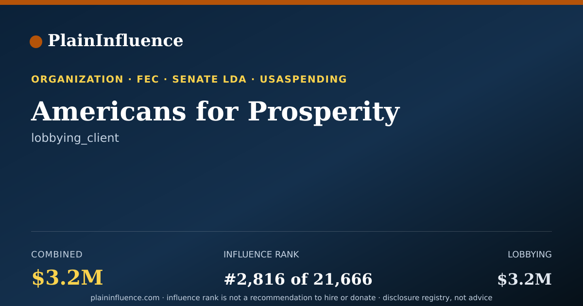Shareable card for Americans for Prosperity