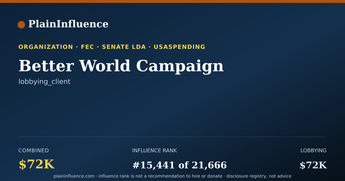 Shareable card for Better World Campaign