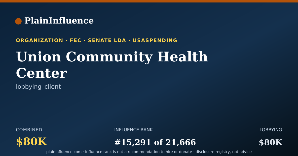 Shareable card for Union Community Health Center