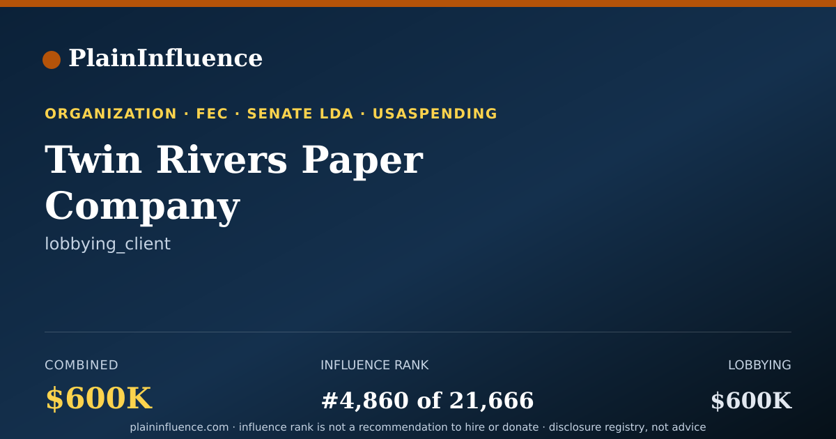 Shareable card for Twin Rivers Paper Company