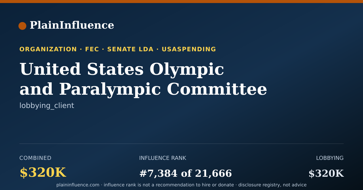 Shareable card for United States Olympic and Paralympic Committee