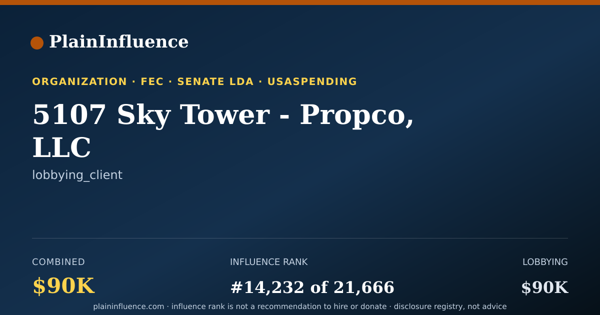 Shareable card for 5107 Sky Tower - Propco, LLC