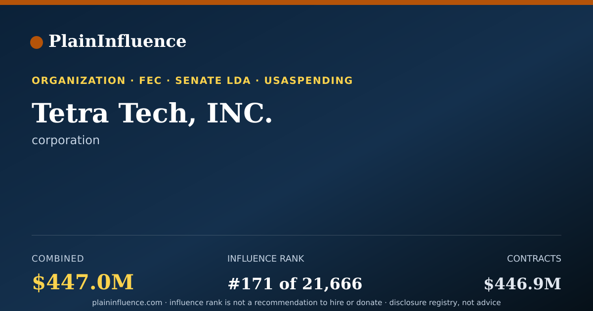 Shareable card for Tetra Tech, INC.