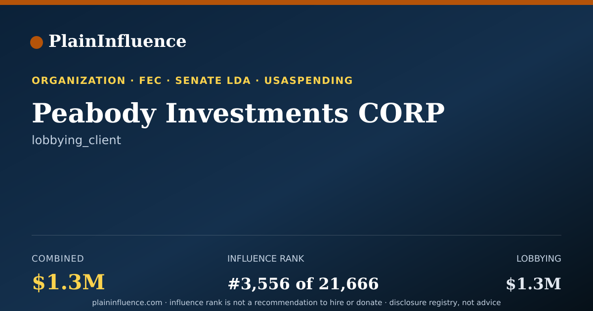 Shareable card for Peabody Investments CORP
