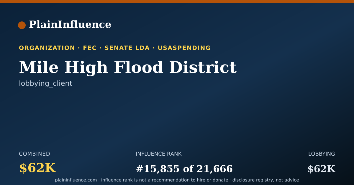 Shareable card for Mile High Flood District