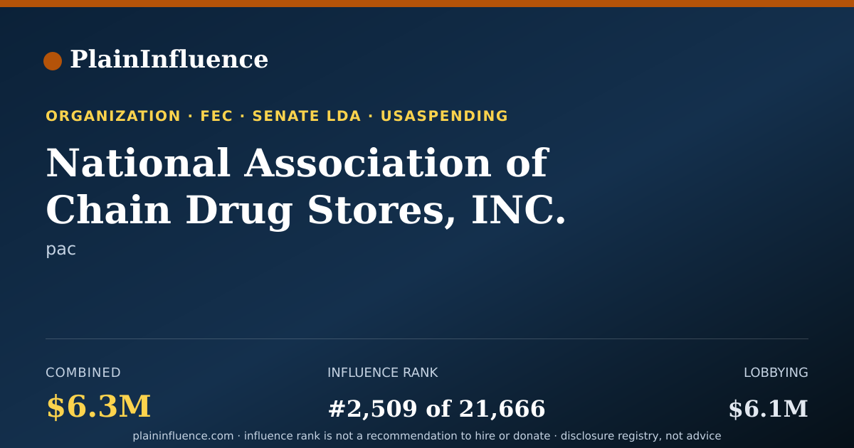 Shareable card for National Association of Chain Drug Stores, INC.