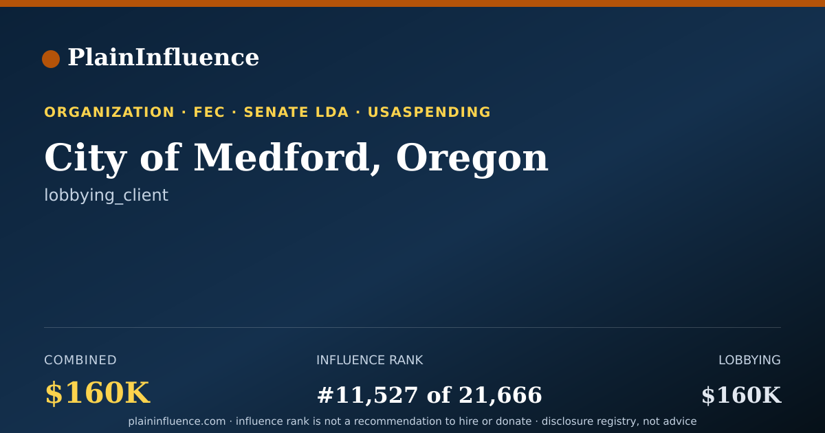 Shareable card for City of Medford, Oregon
