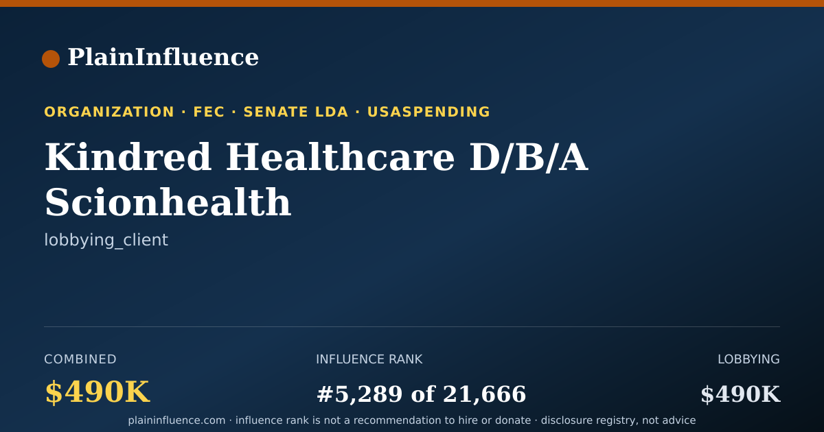Shareable card for Kindred Healthcare D/B/A Scionhealth
