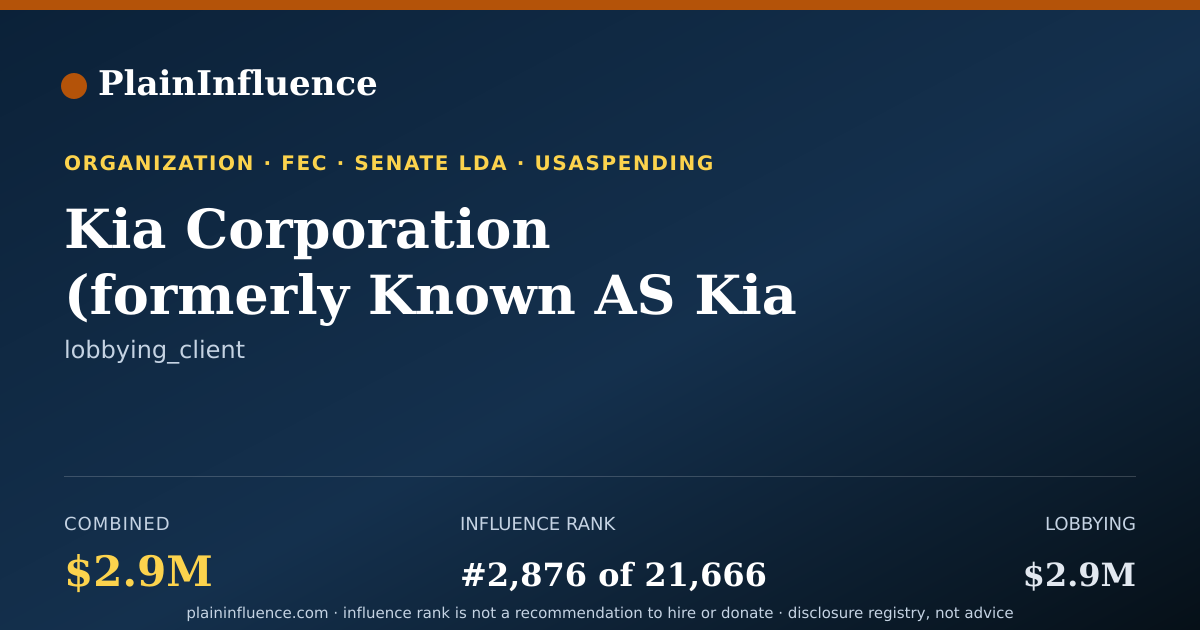Shareable card for Kia Corporation (formerly Known AS Kia Motors Corporation)