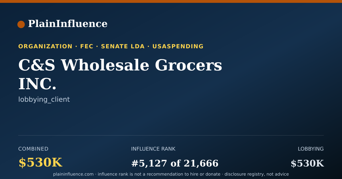 Shareable card for C&S Wholesale Grocers INC.