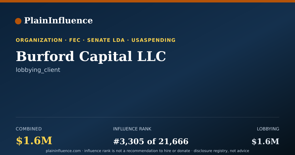 Shareable card for Burford Capital LLC