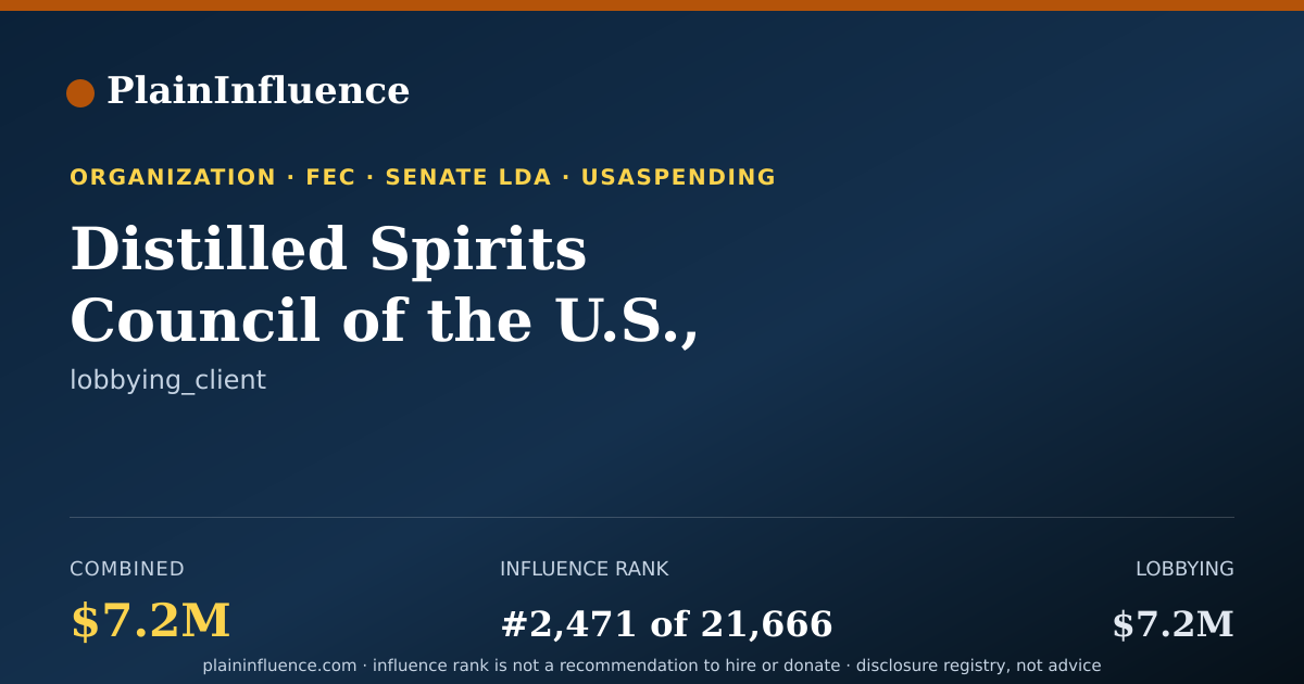 Shareable card for Distilled Spirits Council of the U.S., INC.