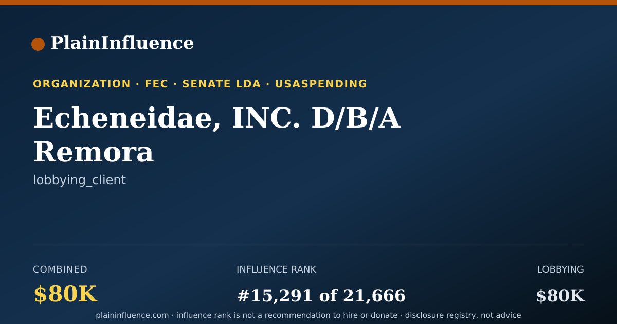 Shareable card for Echeneidae, INC. D/B/A Remora