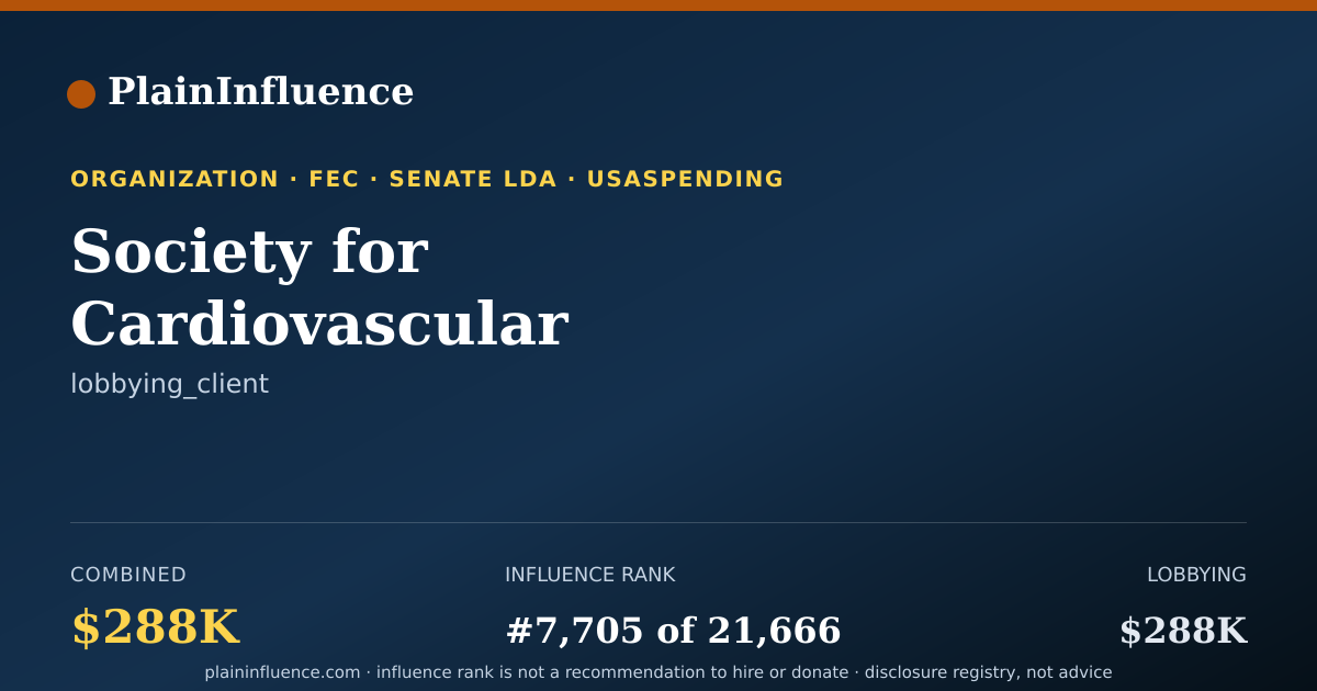 Shareable card for Society for Cardiovascular Angiography and Interventions