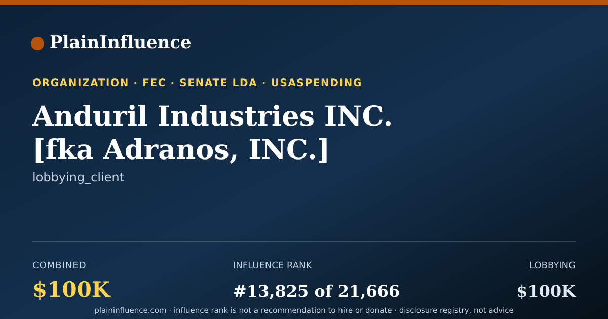 Shareable card for Anduril Industries INC. [fka Adranos, INC.]