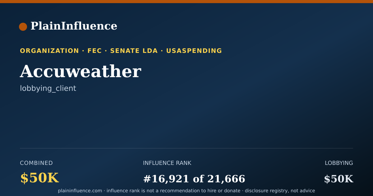 Shareable card for Accuweather